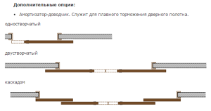 Раздвижная система Купе — изображение 4